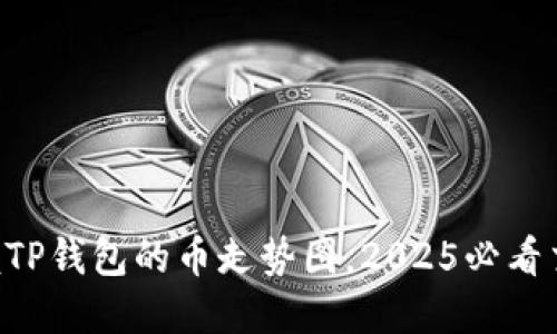 立即掌握TP钱包的币走势图，2025必看交易技巧！