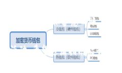 要将资金从欧易（OKEx）转