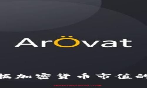 2025必看：数据加密货币市值的未来趋势分析