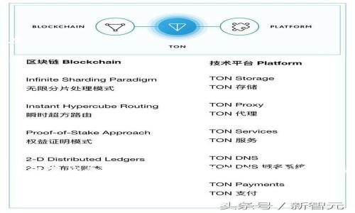 在使用TP钱包进行闪兑时，遇到授权一直处于等待状态的情况，可能是因为多种原因造成的。下面我们将详细探讨此问题的可能原因、解决方法以及相关注意事项。

一、TP钱包闪兑功能介绍
TP钱包是一款集成了多种区块链功能的钱包应用，其闪兑功能允许用户在不同的加密货币之间即时兑换。这一功能方便快捷，且支持多种币种，是许多加密货币投资者的首选工具。但在实际操作中，用户可能会面临尚未授权或授权时间过长的问题。

二、为什么授权会卡住？
当你在TP钱包中进行闪兑时，授权的流程是将你的钱包地址与正在进行的交易相连接。如果授权一直卡在“等待授权”的状态，可能是以下几个原因：

1. **网络问题**：由于区块链交易的特性，网络拥堵或者网络延迟都可能导致授权请求未能及时发送或接收。
2. **智能合约问题**：闪兑功能通常依赖于特定的智能合约，若智能合约出现错误或者故障，则可能导致授权请求挂起。
3. **钱包设置**：如果你的TP钱包未正确配置，或者版本过老，可能会影响闪兑功能的正常使用。
4. **交易费用不足**：在某些情况下，用户的交易费用设置过低可能导致交易无法迅速被矿工确认，从而造成授权等待时间增加。

三、解决TP钱包闪兑授权问题的步骤
针对以上可能造成授权卡住的原因，可以采取以下步骤进行排查和解决：

1. **检查网络连接**：确保你的网络稳定，尝试切换网络或重启路由器。网络问题是最常见的原因之一，确保连接的稳定性是非常重要的。

2. **更新TP钱包**：查看是否有钱包的更新版本，及时更新到最新版本。新版本通常会包含一些bug修复和性能，有助于改善性能。

3. **增加交易费用**：如果你认为是由于交易费用设置过低导致的，可以尝试在进行闪兑前修改费用设置，选择更高的矿工费，以提高被确认的速度。

4. **重启应用程序**：有时候简单的重启TP钱包应用能够解决一些临时的卡顿问题。关闭并重新打开应用程序，有时会使系统重新加载，正常运行。

四、关注授权情况的注意事项
在进行闪兑时，还需注意以下几点：

1. **确认资产安全**：在进行任何交易前，一定要确认你的资产安全，不要随意点击不明的链接或者下载不明的应用。

2. **了解闪兑风险**：闪兑虽然方便，但由于市场波动，价格瞬息万变，要时刻注意可能的风险，一定要谨慎交易。

3. **查阅官方文档**：TP钱包官方网站通常会有一些故障排除指南或常见问题解答，查阅这些信息可能会帮助你更快解决问题。

五、总结
在使用TP钱包进行闪兑时，如果遇到授权一直卡住的情况，第一步是要冷静分析原因，而不是立刻进行大量操作。在确定网络正常、钱包已更新和费用设置后的情况下，如果问题仍然存在，可以考虑联系TP钱包的客服进行进一步的咨询和解决。希望通过本篇文章的分析，能够帮助到在闪兑中遇到问题的用户，更顺利地进行加密货币交易。

关键词总结
TP钱包, 闪兑, 授权, 网络问题/guanjianci