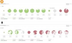 在TP钱包中使用DApp（去中