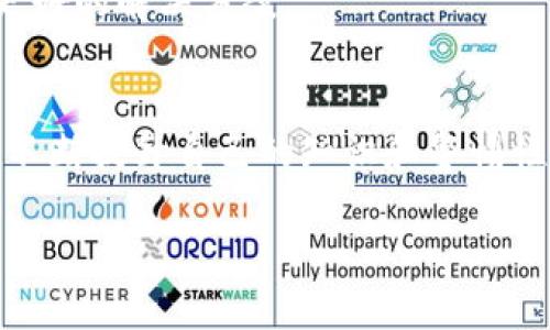 如果你的TP钱包（Trust Wallet）中的资金被转走，首先要保持冷静，并迅速采取以下措施来保护你的资产：

1. 确认资金是否真的被转走
首先，请仔细检查你的交易记录。可能是由于误操作或余额显示的问题导致你以为资金丢失。打开TP钱包，查看“交易历史”部分，查看是否有未授权的转账记录。

2. 修改钱包密码和私钥
如果确认资金被转走，第一时间修改账号密码。强烈建议在确认转账后，立即修改你的TP钱包密码和相关账户的密码。同时，确保你的私钥未泄露。如果你使用的是助记词（Seed Phrase），请确保这些信息的安全，且不要在任何不安全的地方存储。

3. 向平台反馈问题
联系TP钱包的客服或技术支持，说明你的情况并寻求帮助。虽然它们可能无法直接帮你追回损失，但他们可以提供技术支持，并可能会对你的账户进行进一步的检查。

4. 开启双重认证
若尚未开启双重认证（2FA），建议你立即启用。双重认证能提供额外的安全层，防止未授权的访问。

5. 了解常见的安全风险
为了避免未来再遭遇同样的问题，你需要了解一些常见的安全风险。例如，钓鱼攻击是最常见的手法之一。攻击者可能会通过钓鱼邮件、伪造的网站，诱导你输入钱包的私钥或助记词。因此，时刻保持警惕，不要轻易点击不明链接，或者在不安全的网站上输入你的信息。

6. 知识是防范风险的最好武器
深入学习有关加密货币和区块链技术的知识，了解如何安全地管理你的资产。这不仅仅是关于使用TP钱包的技巧，还包括如何识别和防范潜在的风险因素。参加一些加密货币安全性讲座或网络研讨会，可以帮助你更好地了解如何保护你的钱包和资产。

7. 监控你的资产
定期查看你的账户和资产，确保一切正常。如果发现任何异常，第一时间进行处理。不仅如此，使用多个钱包分散资产的风险也是一个好的策略。

8. 考虑法律途径
如果损失较大，可以考虑法律途径，尤其是如果你在交易中遭遇骗取或欺诈。虽然追回资金的可能性较小，但咨询法律专家可能会给你提供更好的解决方案。

总结
在发生资金被转走的情况时，采取迅速且有效的措施至关重要。通过确保个人信息和密码的安全，及时联系钱包支持团队，了解安全风险，并不断提升自己的知识和警惕性，可以帮助你更好地保护自己的资产。记住，安全管理是保护个人资产的第一步，不要仅仅依赖平台，也要主动学习和提升自己的安全意识。 

希望以上信息能帮助你有效应对这种情况，并在未来更好地保护你的数字资产。