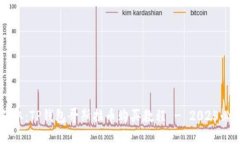 立即获取：TP钱包哥斯拉币