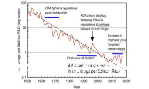 2025必看：全球加密数字货币市值排行榜揭晓，立即了解投资机会！