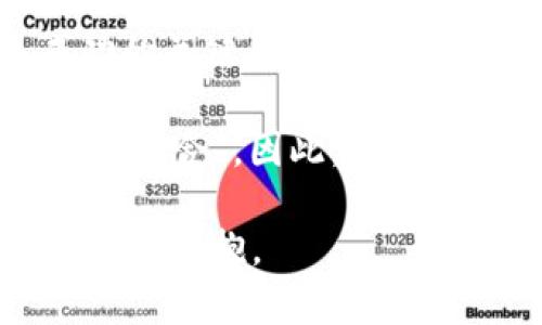    加密货币小A：2025必看投资趋势与机会！立即了解！  / 
 guanjianci  加密货币, 投资机会, 2025趋势, 区块链  /guanjianci 

引言：加密货币的崛起
在过去的十年中，加密货币如雨后春笋般涌现，逐渐成为金融市场的一部分。随着技术的不断进步和大众认知的提升，许多人开始将加密货币视为一种新的投资机会。在这个充满变化的时代，如何在加密货币市场中找到最佳的投资机会呢？本文将结合加密货币小A的独特视角，分享一些2025年必看的投资趋势与机会，帮助您在这个激动人心的领域中找到方向。

加密货币的基本概念
首先，让我们简单了解加密货币的概念。加密货币是一种基于区块链技术的数字资产，具备去中心化、匿名性和安全性等特点。比特币作为第一个成功的加密货币，以其独特的价值和广泛的接受度，奠定了整个行业的基础。然而，随着市场的成熟，各类加密货币相继推出，使得投资者拥有了更多的选择。因此，了解不同类型的加密货币，对投资者来说至关重要。

加密货币小A的投资理念
加密货币小A是一位在加密领域深耕多年的投资者。他坚信，投资不仅仅是追逐热点，更是对市场趋势的深入理解与把握。在他看来，选择具有长期增长潜力的项目，始终是获得丰厚回报的关键。此外，他提到，了解每个投资项目的背景、团队和技术路线图，会让投资者在面对市场波动时，保持冷静与理智。

2025年加密货币市场的趋势预测
根据加密货币小A的观察，2025年将会有几个显著的市场趋势。首先，去中心化金融（DeFi）预计将持续爆发。随着传统金融机构逐渐认识到区块链技术带来的优势，更多的金融服务将转向去中心化，从而使得用户可以更低的成本获取服务。

其次，NFT（非同质化代币）将继续在艺术、游戏和娱乐等领域开辟新市场。NFT不仅仅是一种数字资产，更是一种创作和商业模式的创新。因此，投资者若能够把握住NFT的趋势，将可能在未来取得可观的收益。

最后，绿色加密货币的兴起也是未来几年不可忽视的趋势。随着全球对可持续发展的重视，加密项目也在积极寻求绿色解决方案。选择那些承诺使用可再生能源和环保技术的项目，将让投资者不仅获得经济利益，更能为环境保护贡献一份力量。

策略与风险管理
然而，任何投资都伴随着风险。加密货币市场的波动性极大，投资者需要时刻保持警惕。因此，加密货币小A建议投资者应当建立完善的风险管理策略。例如，可以通过分散投资来降低风险，而不是将资金集中投入单一项目。此外，利用技术分析和基本面分析相结合的方法，将有助于投资者做出更为理性的投资决定。

评估加密货币项目的关键要素
在投资加密货币项目时，评估项目的潜力至关重要。首先，项目的团队背景和过去的业绩是关键参考指标。一个拥有知名团队和良好口碑的项目，更可能在未来取得成功。其次，项目的技术创新和应用场景也应该受到重视。清晰的技术路线图和实际应用案例将证明该项目的潜在价值。

如何及时获取市场资讯
在快速变化的加密市场中，及时获取相关资讯是相当重要的。加密货币小A建议，投资者可以关注专业的加密货币新闻网站、社交媒体平台和相关论坛，以获取最新的信息和分析。此外，加入一些投资者群体，与其他投资者交流经验与见解，也有利于增强自己的市场敏感度。

总结：在加密货币市场中找到机会
总的来说，加密货币市场充满了机遇与挑战。对于希望在2025年抓住投资机会的投资者来说，了解市场趋势、管理风险、评估项目的关键要素再加上及时获取资讯，都是成功的关键因素。加密货币小A的经验和见解，将帮助更多的投资者在这个快速发展的领域中找到自己的方向和机会。

在拥抱加密货币投资的同时，务必保持理性和耐心，因为成功的投资需要时间的积累和经验的积淀。正如加密货币小A所说，“与其追逐短期利润，不如专注于建立长期的投资组合”。因此，祝愿每一位投资者在探索加密货币世界的旅程中，都能收获丰厚的回报。

而对于未来的加密货币市场，保持开放的心态与不断学习的精神，绝对是应对各种不确定性的最佳策略。加密货币的世界还在不断演变，未来的机会与挑战，等待我们去探索与拥抱。