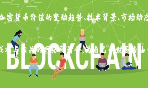   2025必看：立即了解加密货币价值的未来趋势！ / 
 guanjianci 加密货币, 数字资产, 投资趋势, 财务自由 /guanjianci 

引言：加密货币的崛起
加密货币，自2009年比特币问世以来，随着技术的不断进步和市场的逐渐成熟，正逐步改变我们对财富和金融的传统认知。它的价值不仅体现在经济利益上，更多地是科技、金融、和社会文化等多重因素交织下的综合产物。因此，了解加密货币的实际价值对于每一个投资者来说都是至关重要的。

加密货币的基本概念
在深入探讨其价值之前，让我们先回顾一下加密货币的基本概念。加密货币是一种采用加密技术来保障交易安全和控制新单位产生的数字资产。最著名的比特币、以太坊等，都是基于区块链技术的产物。这种去中心化的特点使得加密货币与传统货币相比，具有更高的匿名性和安全性。

加密货币的价值构成
加密货币的价值并非一成不变，而是由多种因素共同影响的。首先，供求关系是影响价格的直接因素。在某些情况下，市场对某一种加密货币的需求大于供应，价格便会上涨。其次，技术进步也在不断推动加密货币的价值。以太坊的智能合约功能，正是其重要价值所在，让人们看到了脱离传统金融系统的新可能。

市场趋势与未来展望
然而，加密货币市场也并非一帆风顺。市场波动性极大，让许多投资者感到困惑。因此，分析市场趋势至关重要。根据最新的数据，许多专家预测，未来几年内（例如到2025年），加密货币的整体价值将持续上升。这是因为越来越多的机构开始接受加密货币作为支付手段，使得其被广泛认可。

投机与长期投资：该如何选择？
然而，在决定投资加密货币时，投资者不应仅仅考虑短期获利，而应结合自身的财务状况与投资目标。对于一些人来说，投机性交易可能是个吸引的选择；然而，长远来看，投资于潜力大的项目，例如一些基础设施的改进或新兴技术出现，则可能带来更大的收益。这一点在市场经济快速变化的背景下尤为重要，更为投资者提供了多元的选择。

文化影响力与社会接受度
此外，加密货币不仅是经济现象，更是文化现象。越来越多的艺术家、音乐人甚至运动员开始接受加密货币作为支付方式，这在一定程度上反映了社会对其逐渐增加的接受度。例如，知名艺术平台NFT的崛起，正是加密货币在艺术品市场应用的有力证明。这种文化与技术的碰撞，无疑增强了加密货币的价值。

风险与机遇并存
当然，我们也不能忽视潜在的风险。加密货币市场的不稳定性以及潜在的网络安全问题，使得许多投资者对其持谨慎态度。此外，各国政策的变化也可能直接影响到加密货币的市场行情。因此，了解市场动态和相关政策将是加密货币投资成功的关键之一。

如何评估加密货币的真实价值
在众多选项中，评估加密货币的真实价值显得尤为重要。我们可以从多个维度入手，包括其技术背景、市场规模、应用场景等。例如，比特币的稀缺性使其被一些人视作“数字黄金”，而以太坊则凭借其灵活的智能合约功能逐步成为去中心化金融（DeFi）的重要基础。

结论：拥抱未来的加密货币
总而言之，加密货币的价值是多维的、动态的。在2025年前，随着技术的不断发展和社会的全面认可，加密货币无疑将继续在全球经济中扮演越来越重要的角色。对于未来投资者而言，了解加密货币价值的变动趋势、技术背景、市场动态、以及社会文化的影响，将是制定成功投资策略的基石。因此，拥有足够的知识、持续关注市场趋势、以及建立科学的投资理念，将是每一个希望在这波浪潮中受益的投资者必须具备的能力。

最后的呼唤：立即行动！
如果你至今仍迟疑于加密货币投资，或许是时候重新审视这一颠覆性趋势的潜力了。现在，正是深度了解及投入这一领域的最佳时机。邀请你观看一些关于加密货币投资的深度解析文章，或参与相关的网络研讨会，为自己的财务自由铺平道路。

通过这样的分析，我们不仅为加密货币的价值建立了清晰的框架，还为希望投身这个领域的人提供了丰富的参考与思考。希望你能在未来的加密货币投资中大获成功！