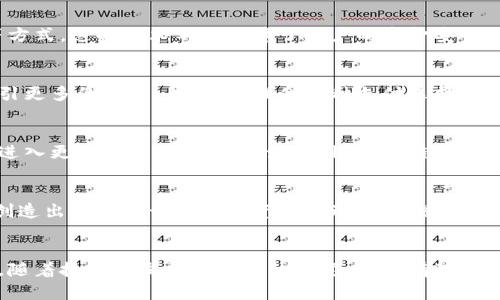   2025必看：苹果支付如何引领加密货币革命！立即了解！ / 
 guanjianci 苹果支付, 加密货币, 数字支付, 财务安全 /guanjianci 

引言
在过去的几年里，随着数字化趋势的高度发展，传统的支付方式逐渐被新兴的数字支付方式所取代。其中，苹果支付（Apple Pay）作为一种便利的移动支付工具，其影响力日益增长。而在加密货币领域，越来越多的用户也开始探索如何将数字货币融入自己的日常交易中。因此，思考苹果支付与加密货币的结合，显得尤为重要。

苹果支付的崛起
自2014年推出以来，苹果支付迅速崛起，成为全球最受欢迎的移动支付服务之一。如今，苹果用户可以在数以百万计的商家处使用苹果支付进行无接触支付，这无疑为用户提供了极大的便利。而这种便利性不仅体现在支付的快速和安全，还表现为用户无需携带现金或信用卡，甚至在购物时也可保持手机的安全性。因此，苹果支付已经成为现代生活中不可或缺的一部分。

加密货币的兴起
与苹果支付的崛起相似，加密货币近年来也经历了飞速发展。比特币、以太坊等加密货币不仅被视为投资工具，更在某些情况下成为了一种新的支付手段。尤其是在全球金融体系动荡不安的背景下，越来越多的消费者和投资者开始信赖加密货币的价值。然而，加密货币的波动性以及法律法规的不确定性，仍然是许多人心中的顾虑。

苹果支付与加密货币的结合
那么，当苹果支付与加密货币结合时，会产生怎样的化学反应呢？首先，结合这两者的潜力在于用户体验的提升。现阶段，很多商家已经开始接受加密货币作为付款手段，如果苹果支付能够整合这些加密货币，用户便能在苹果支付界面中轻松完成交易。这将大大简化钱包管理的复杂性，让用户能够一次性管理传统货币和数字货币。

便捷性与安全性双管齐下
其次，苹果在安全性方面的技术积累无疑是加密货币支付的强大后盾。作为一家备受信赖的科技公司，苹果支付利用了先进的加密技术，包括面容识别、指纹识别等方式，这些技术不仅保障了用户的资金安全，还提升了整体的交易速度。因此，将加密货币的交易集成到苹果支付中，不仅可以保障资金安全，还能提升用户的交易效率，给用户带来更流畅的支付体验。

对商家的影响
对于商家而言，接受苹果支付与加密货币的结合也将带来一系列的商机。随着越来越多的消费者倾向于使用数字支付，商家如果能够及时跟上这种变化，将能够吸引更多的顾客。并且，在提供多种支付选择的同时，商家也能够享受到更低的交易费用，因为某些加密货币的交易费用相较于传统信用卡交易更为低廉。

未来展望：2025年的数字支付生态
展望未来，苹果支付与加密货币的结合前景广阔。随着监管政策的日益完善，更多的国家和地区可能会逐步形成统一的加密货币交易标准。这将为苹果支付提供了进入更广泛市场的可能性。此外，区块链技术的不断进步，也将帮助解决当前加密货币在交易速度、可扩展性等方面面临的挑战。

文化与社会的影响
除了金融领域的影响，苹果支付和加密货币的结合还可能会对文化和社会产生深远的影响。例如，养老金、捐款等社会金融教育领域，结合加密货币的属性，可能会创造出更加公开透明的资金流动体系。爱好创新的年轻一代尤其会愿意接受这种新兴的支付方式，这有可能推动社会对于加密货币的更广泛认可。

结论
总的来说，苹果支付与加密货币的结合可能将为用户、商家及整个社会带来重大的变革。这不仅强化了支付的安全性与便捷性，还能够推动加密货币的更广泛应用。随着技术的发展与市场的演变，我们有理由相信，2025年苹果支付将成为引领加密货币革命的重要力量！因此，现在就开始好好关注这一变化趋势，不要错过潜在的机会！