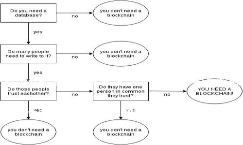 在TP中添加Matic钱包的步骤相对简单，以下将详细介绍整个过程，以帮助您顺利完成钱包的添加。

什么是Matic钱包？
Matic钱包是基于Polygon（前称Matic Network）区块链的平台钱包，它允许用户存储和管理Polygon网络上的资产。Polygon网络以其低交易费用和快速的确认时间而受到广泛关注，因此越来越多的用户希望将其钱包与其他平台进行集成。通过Matic钱包，用户可以方便地进行交易、交互和参与各种DeFi项目。

为什么选择在TP中添加Matic钱包？
将Matic钱包添加到TP（通常指交易平台或某一具体应用）中，可以为用户提供更为方便和高效的资产管理体验。由于Matic网络的高效性和低成本，使得在TP中进行交易、转账等操作更加顺畅。此外，用户在TP中添加Matic钱包，可以更好地参与到Polygon生态系统中的各种机会，如流动性挖矿、质押以及其他DeFi应用。

步骤一：准备工作
在正式添加Matic钱包之前，确保您已经拥有一个Matic钱包地址。您可以通过以下几种方式创建Matic钱包：
ul
    li使用MetaMask: 这是一个非常流行的浏览器扩展钱包，用户可以安装MetaMask插件并手动添加Matic网络。/li
    li使用Trust Wallet: Trust Wallet是一个移动端钱包应用，支持多种区块链资产。/li
    li使用其他支持Matic网络的钱包应用。/li
/ul

步骤二：访问TP平台
在开始添加Matic钱包之前，您需要登录到您希望添加钱包的TP平台。如果您尚未在此平台注册，请按照平台的说明进行注册。

步骤三：找到钱包设置选项
成功登录后，通常在用户个人资料或账户管理中会有“钱包设置”或“资产管理”选项。点击该选项，以便进入添加钱包的界面。

步骤四：选择添加Matic钱包
在钱包设置界面中，您会看到不同的选项，用于添加不同的区块链钱包。选择“添加Matic钱包”或类似的选项。如果找不到Matic选项，请确认Matic网络是否被TP支持。

步骤五：输入钱包地址
在要求您输入钱包地址的框中，粘贴您的Matic钱包地址。务必仔细检查地址的准确性，因为错误的地址可能导致资产丢失。

步骤六：确认并保存
输入钱包地址后，系统可能会要求您确认。这时请检查信息无误，然后点击“确认”或“保存”按钮。成功后，您的Matic钱包就添加到TP平台上了。

步骤七：查看交易记录
完成上述步骤后，您可以在TP平台的资产管理部分查看Matic钱包的交易记录。这使您能够实时了解资产动向，方便管理个人财务。

可能遇到的问题及解决方案
在添加Matic钱包的过程中，您可能会遇到一些问题。以下是一些常见问题及其解决方案：
ul
    listrong钱包地址无效：/strong请确保您复制的是正确的Matic钱包地址。注意地址的前后缀，Matic地址通常以“0x”开头。/li
    listrong平台不支持Matic网络：/strong如果TP平台未提供Matic支持，请寻找其他支持的交易平台。/li
    listrong交易延迟：/strong由于网络拥堵，Matic交易可能会发生延迟。请耐心等待，并检查网络状态。/li
/ul

总结
将Matic钱包添加到TP平台中为用户提供了更为便捷的资产管理体验。通过这一流程，您可以轻松地在Matic网络上进行交易及活动。随着DeFi生态的迅猛发展，Matic作为一个高效的解决方案，值得每位用户去探索和利用。

其他相关建议
为了确保您在使用Matic钱包时获得最佳体验，我们建议您定期更新钱包安全设置，如启用双重认证，并时刻保持钱包软件的最新版本。此外，关注Matic网络的动态，了解新的发展和机会，可以让您更好地把握未来潜在的投资机会。

通过以上步骤，您可以顺利将Matic钱包添加到TP平台，实现无缝的资产管理和交易体验。希望这些信息对您有所帮助！