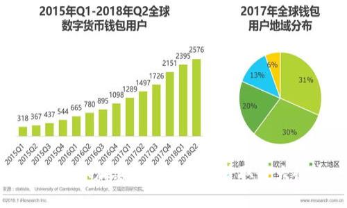 : 2025必看：如何从加密货币投资中获取最大收益，立即行动！