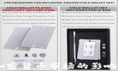 美联储会议对加密货币市