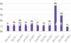 截至我最后的知识更新，