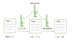 思考一个的优质加密货币