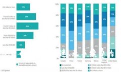 深入探讨加密货币Nano：高