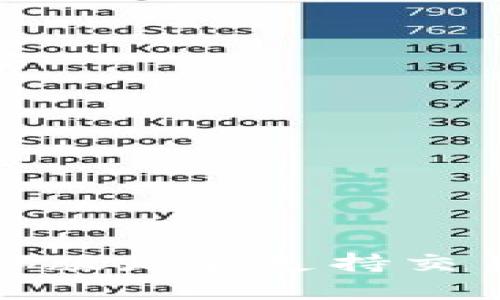 TP钱包电脑版是否支持交易功能详解