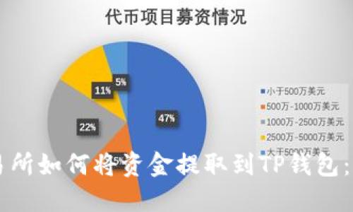 货币交易所如何将资金提取到TP钱包：完整指南
