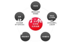 请注意：根据您对主题的