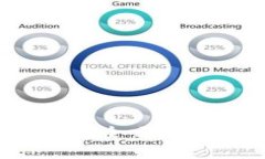 TP钱包地址给别人安全吗？