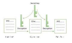索罗斯与加密货币的投资