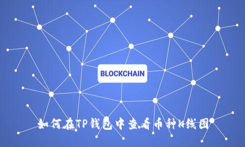 如何在TP钱包中查看币种K线图