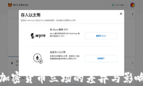 
各国加密货币立场的差异与影响分析