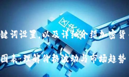 请查看以下的和关键词设置，以及详细介绍加密货币公式图表的内容。

探索加密货币公式图表：理解价格波动与市场趋势
