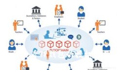 如何查看TP钱包的授权项目