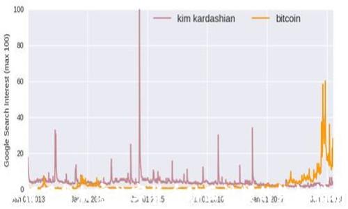 
如何下载加密数字货币动画视频的终极指南
