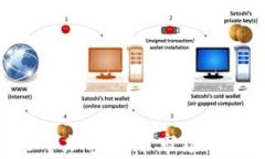 金色观察：2023年加密货币