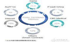 揭秘加密货币投资策略：科学布局与风险控制加