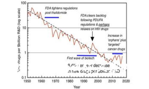 2017年加密货币市场回顾：风暴中的新兴资产