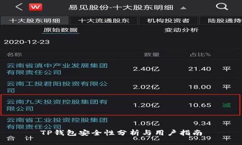 TP钱包安全性分析与用户指南