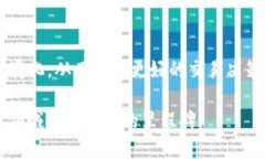 libra（现已更名为Diem）最