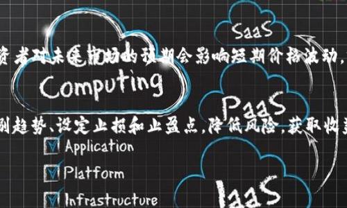    加密货币到底多难？全面解析及解决方案  / 

 guanjianci  加密货币, 难点, 投资, 技术  /guanjianci 

加密货币的崛起从未止步，近年来，越来越多的人开始关注这一新兴的投资领域。然而，对于很多人而言，加密货币究竟有多难，成为了一个普遍存在的问题。本文将深入分析加密货币的多重难点，不仅探讨技术层面的挑战，还会涉及投资策略、市场动态等多方面。同时，我们将通过四个相关问题逐一解答，帮助读者更深入地了解加密货币的复杂性。

一、加密货币的技术难点
加密货币的基础是区块链技术，这一技术对于初学者而言充满挑战。要理解加密货币，首先需掌握区块链的基本概念及其工作原理。区块链是一个分布式的数据库，记录着所有的交易信息，而非传统的中心化数据库在一处存储信息。每一个交易经过加密处理后被打包成区块，通过网络传播至其他节点。这个过程不仅涉及加密算法，还需懂得网络协议、共识机制等技术。

对于普通投资者而言，理解这些技术背景需要较强的学习能力。加密货币市场常用术语如“哈希”、“矿工”、“私钥”和“公钥”等等，这些专业术语可能让初学者感到困惑。此外，技术安全性也是投资者需要重点关注的问题。随着市场的成熟，黑客攻击和安全隐患也日渐增多，投资者必须懂得如何保护自己的资产。

二、加密货币的市场难点
市场行情的波动无疑是参与加密货币投资的一个难点。与股票等传统资产相比，加密货币的波动性更大，价格随时可能大幅上涨或下跌。这种多变的市场环境使得投资者需要具备极强的心理素质和市场敏感度。

除了价格波动，还有市场流动性的问题。有些加密货币交易量较小，当大量投资者集中买入或卖出时，可能导致严重的价格滑点，给投资者带来损失。因此，选择合适的加密货币交易对也是一个需要深入思考的问题。此外，市场中存在许多骗局和不实信息，投资者需要谨慎分析相关新闻，避免被误导。

三、加密货币的法律与合规性问题
不同国家对加密货币的监管措施截然不同，有的国家对其持欢迎态度，推出相关法律法规来规范市场，如美国、加拿大；而有的国家则采取禁令，限制加密货币的流通。这种复杂的法律环境让投资者在参与加密货币市场时需特别小心。

法律风险不仅包括政策的不确定性，还有潜在的合规问题。例如，一些国家对加密货币交易实行严格的反洗钱（AML）和客户身份识别（KYC）政策。投资者在参与交易时，需确保遵守当地法律法规，避免不必要的法律麻烦。同时，还需关注税务问题，部分国家要求对加密货币投资所获利润征收税款，这在财务上也增加了投资难度。

四、加密货币的心理学因素
投资加密货币不仅仅是资金的投入，更是心理的博弈。由于其价格高度波动，很多投资者往往在价格暴涨时追涨，而在价格暴跌时恐慌抛售，造成资金的重大损失。这种心理波动常常影响到投资决策，使得投资者难以保持理智，只有在强烈学习和心理防范的基础上，才能在这个市场保持冷静。

此外，社交媒体和论坛的影响也不容忽视。许多投资者会受到信息误导，盲目跟风。因此，建议投资者在作出任何投资决策之前，先做充分的市场研究，保持理智和独立思考。通过合理的资金管理法，例如设置止损和止盈点，可以在一定程度上降低心理压力及风险。

常见问题解答

1. 加密货币投资的收益和风险是什么？
加密货币投资的收益潜力是其吸引投资者的主要原因之一，但不容忽视的是其风险。收益方面，随着市场的快速发展，一些早期投资者获得了可观的利润，例如比特币和以太坊的初期投资者。然而，风险同样巨大，价格波动可能导致资金的严重损失。此外，市场中还存在着欺诈和安全问题，投资者必须提高警惕，谨慎投资。

2. 如何安全存储加密货币？
加密货币的安全存储是每位投资者必备的知识。常见的存储方式包括热钱包和冷钱包。热钱包是在线存储，方便随时交易，但安全性较差；冷钱包则是离线存储，相对安全，适合长时间持有。投资者还需定期备份私钥，避免数据丢失。他们需了解如何防范网络攻击，例如使用双重认证等方法增强账户安全。

3. 哪些因素会影响加密货币的价格波动？
加密货币价格受到供求关系、市场情绪、政策法规等多种因素影响。供应量的变化会直接影响价格，例如比特币的发行量限制导致其价值逐渐上升；市场情绪如投资者对未来市场的预期会影响短期价格波动，突发事件如政府监管政策等也可能引起市场恐慌或乐观情绪。

4. 投资加密货币的最佳策略是什么？
投资加密货币并没有绝对的“最佳策略”，但多样化投资是普遍认可的有效方式，提高投资组合的风险平衡。此外，合理的技术分析和市场分析能力，帮助投资者识别趋势、设定止损和止盈点，降低风险，获取收益。同样的，保持理智，控制情绪，才是长期成功的重要因素。

总结来说，加密货币的确存在多重困难，但对于有志于入局的投资者，通过不断学习和实践，可以找到适合自己的投资策略，迎接这一具有巨大潜力的新兴市场。