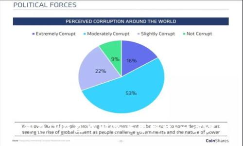  如何在TP钱包中解除恶意授权：一步步指南