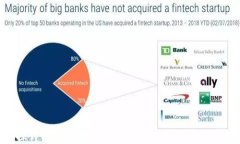 深入探讨R加密货币：未来数字货币的潜力与挑战