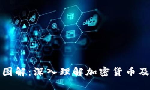 加密货币圈图解：深入理解加密货币及其生态系统