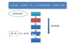 TP钱包代币交易流动性不足的原因与解决方案
