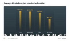   韩国加密货币法律法规的
