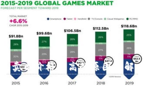 TP钱包卖币价格过高的原因及解决方案