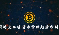 2023年纳斯达克加密货币价