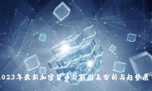 2023年最新加密货币价格图表分析与趋势展望