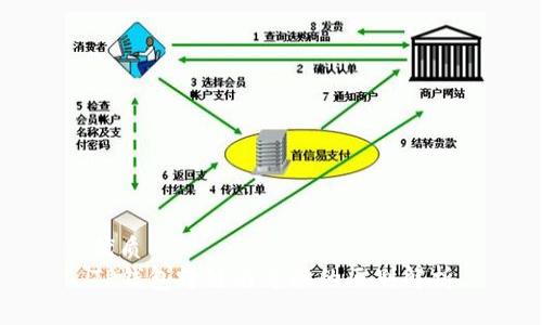 优质  
TP钱包跨链与兑换的区别解析