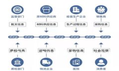 在这篇文章中，我们将详细探讨“TP钱包在币安链