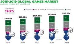 如何通过限制登录保护加